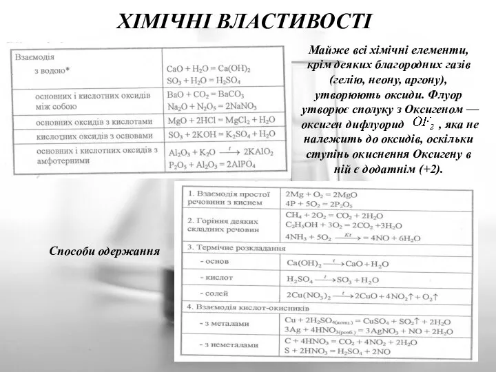 ХІМІЧНІ ВЛАСТИВОСТІ Майже всі хімічні елементи, крім деяких благородних газів (гелію,