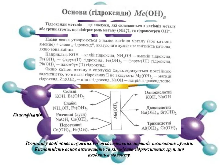 Розчинні у воді основи лужних і лужноземельних металів називають лугами. Кислотність