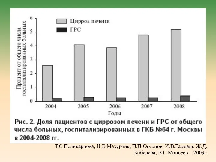 Т.С.Поликарпова, Н.В.Мазурчик, П.П.Огурцов, И.В.Гармаш, Ж.Д.Кобалава, В.С.Моисеев – 2009г.