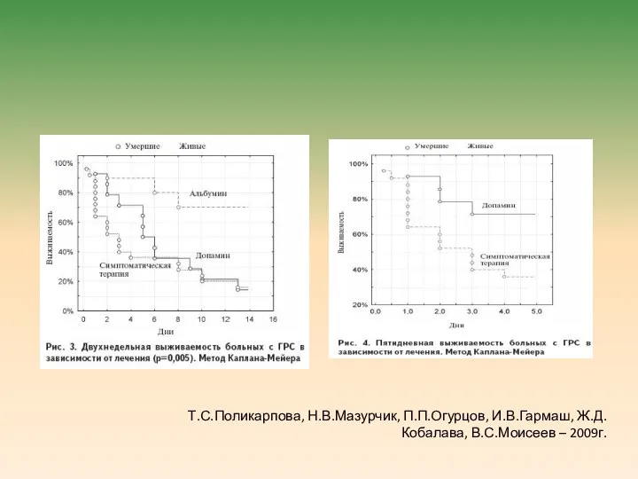Т.С.Поликарпова, Н.В.Мазурчик, П.П.Огурцов, И.В.Гармаш, Ж.Д.Кобалава, В.С.Моисеев – 2009г.