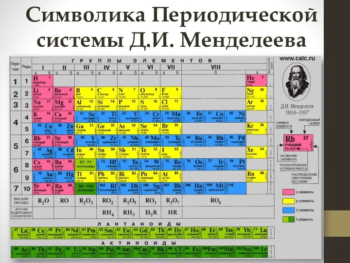 Символика Периодической системы Д.И. Менделеева