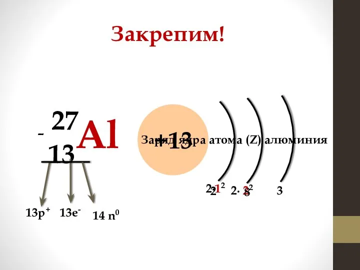 Закрепим! 13Al 27 +13 13р+ 13е- - 14 n0 Заряд ядра