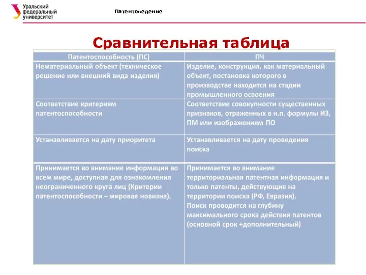 Патентоведение Сравнительная таблица