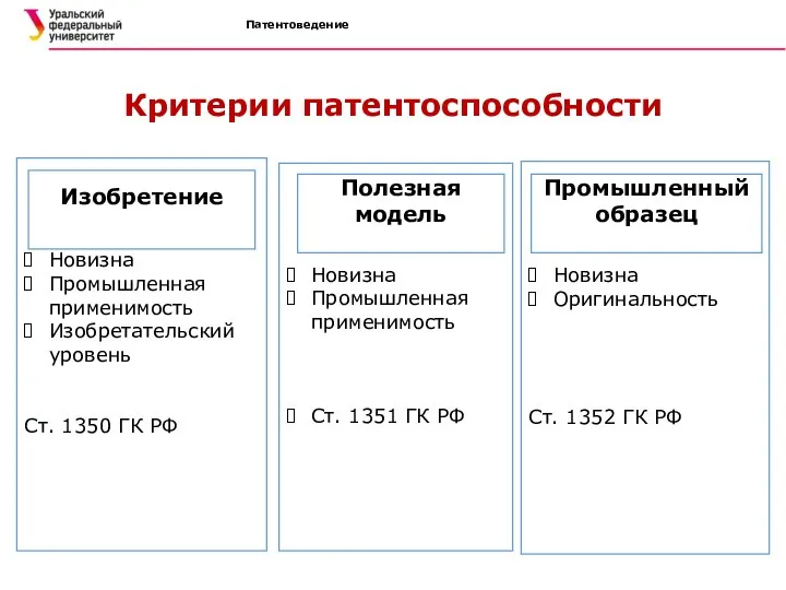 Патентоведение Критерии патентоспособности Новизна Промышленная применимость Ст. 1351 ГК РФ Новизна