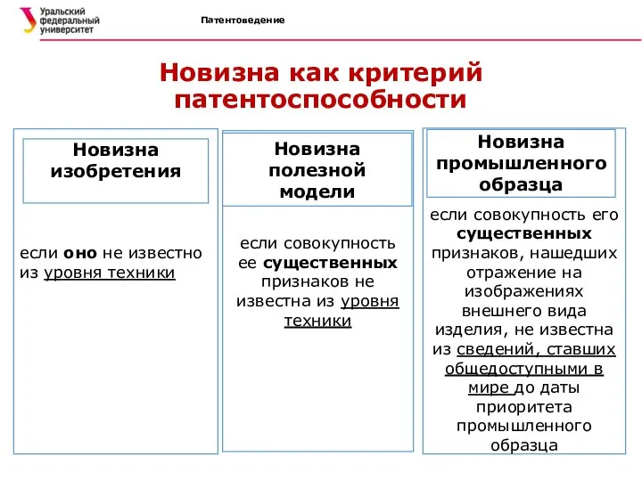 Патентоведение Новизна как критерий патентоспособности если совокупность ее существенных признаков не