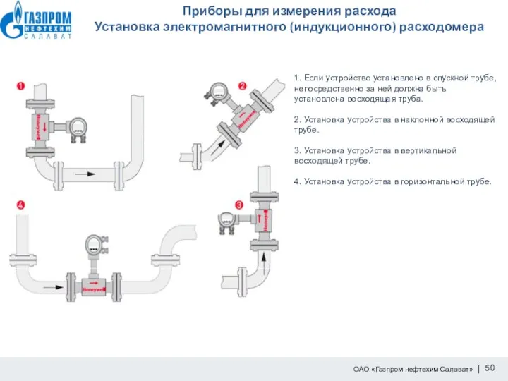 Приборы для измерения расхода Установка электромагнитного (индукционного) расходомера 1. Если устройство