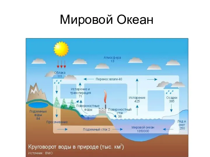 Мировой Океан