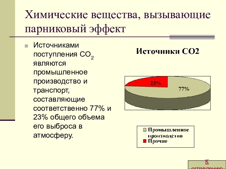 Химические вещества, вызывающие парниковый эффект Источниками поступления СО2 являются промышленное производство