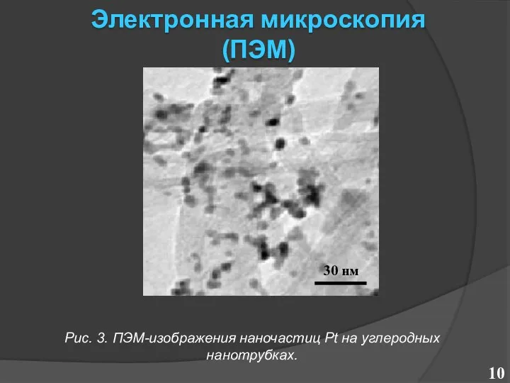 Электронная микроскопия (ПЭМ) Рис. 3. ПЭМ-изображения наночастиц Pt на углеродных нанотрубках. 30 нм