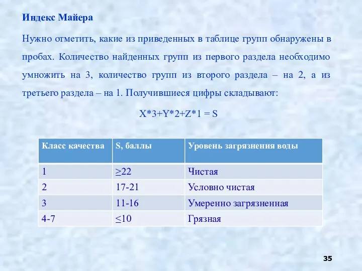 Индекс Майера Нужно отметить, какие из приведенных в таблице групп обнаружены