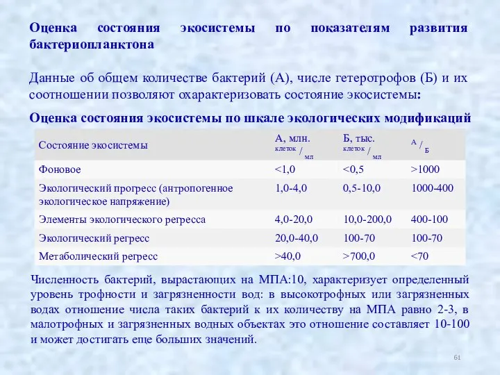 Оценка состояния экосистемы по показателям развития бактериопланктона Данные об общем количестве