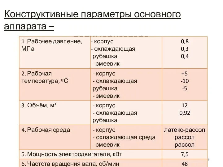 Конструктивные параметры основного аппарата – полимеризатора.