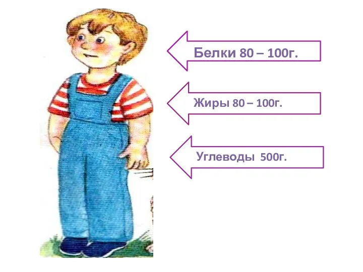 Белки 80 – 100г. Жиры 80 – 100г. Углеводы 500г.