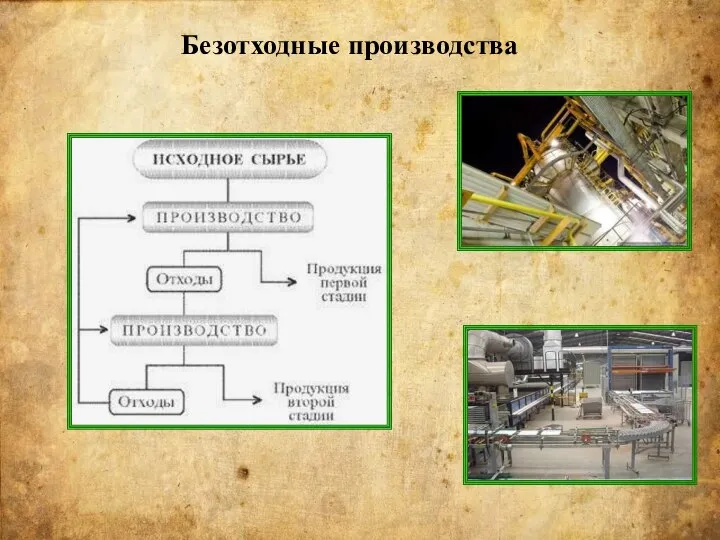 Безотходные производства