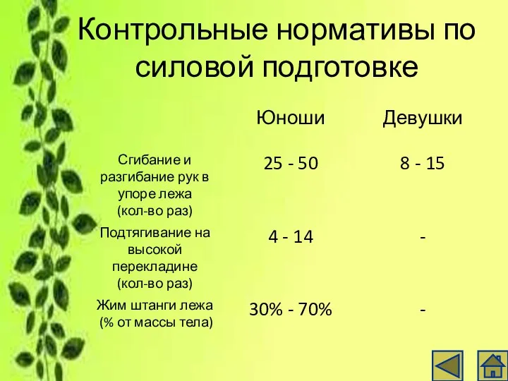 Контрольные нормативы по силовой подготовке