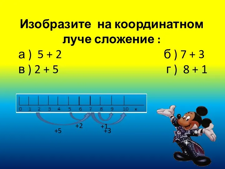 Изобразите на координатном луче сложение : а ) 5 + 2