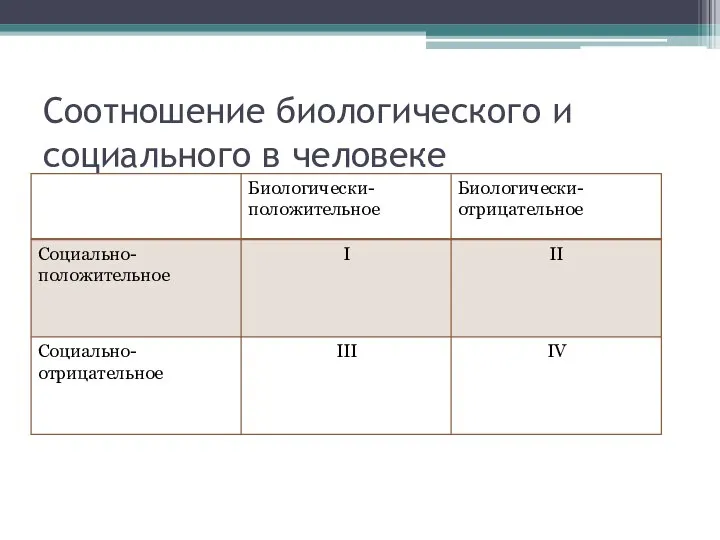 Соотношение биологического и социального в человеке