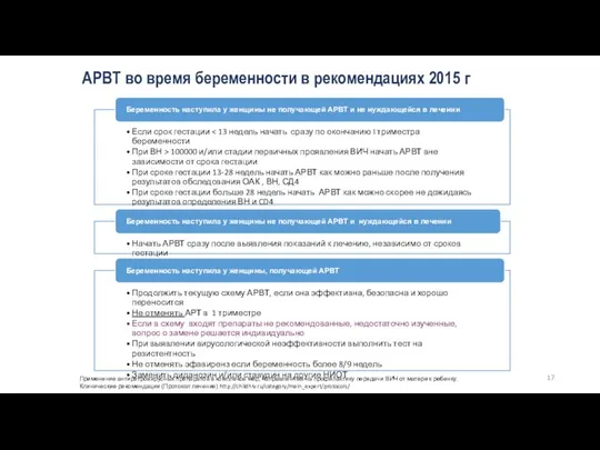 АРВТ во время беременности в рекомендациях 2015 г Применение антиретровирусных препаратов