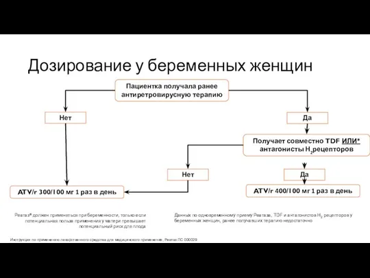 Дозирование у беременных женщин Реатаз® должен применяться при беременности, только если