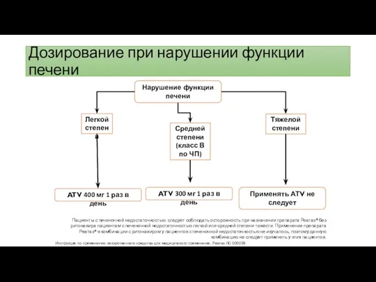 Дозирование при нарушении функции печени Пациенты с печеночной недостаточностью: следует соблюдать