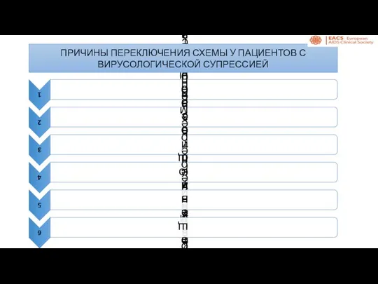 ПРИЧИНЫ ПЕРЕКЛЮЧЕНИЯ СХЕМЫ У ПАЦИЕНТОВ С ВИРУСОЛОГИЧЕСКОЙ СУПРЕССИЕЙ