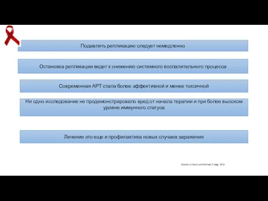 Подавлять репликацию следует немедленно Остановка репликации ведет к снижению системного воспалительного