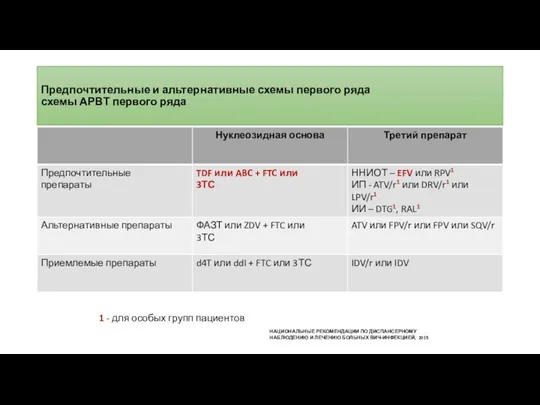 Предпочтительные и альтернативные схемы первого ряда схемы АРВТ первого ряда 1