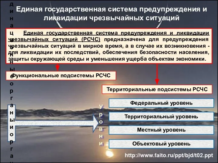 Единая государственная система предупреждения и ликвидации чрезвычайных ситуаций (РСЧС) предназначена для