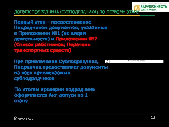 ДОПУСК ПОДРЯДЧИКА (СУБПОДРЯДЧИКА) ПО ПЕРВОМУ ЭТАПУ Первый этап – предоставление Подрядчиком