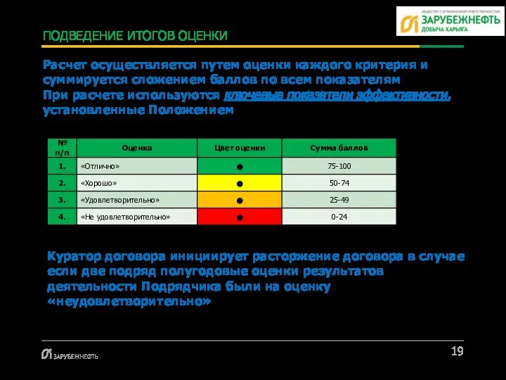 ПОДВЕДЕНИЕ ИТОГОВ ОЦЕНКИ Расчет осуществляется путем оценки каждого критерия и суммируется