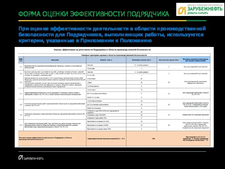 При оценке эффективности деятельности в области производственной безопасности для Подрядчиков, выполняющих