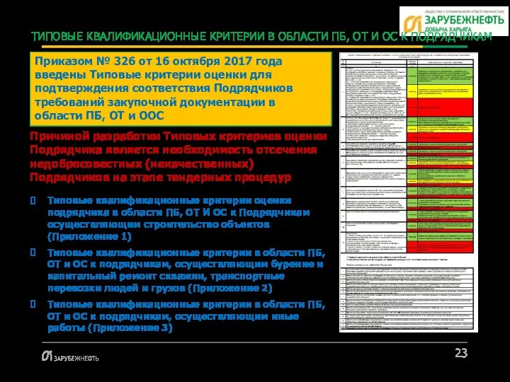 Приказом № 326 от 16 октября 2017 года введены Типовые критерии