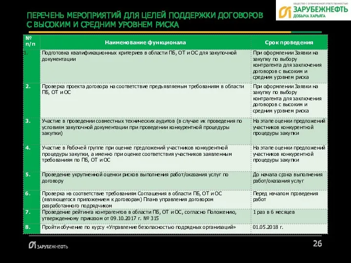 ПЕРЕЧЕНЬ МЕРОПРИЯТИЙ ДЛЯ ЦЕЛЕЙ ПОДДЕРЖКИ ДОГОВОРОВ С ВЫСОКИМ И СРЕДНИМ УРОВНЕМ РИСКА