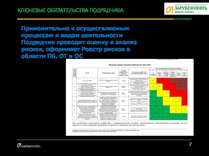 КЛЮЧЕВЫЕ ОБЯЗАТЕЛЬСТВА ПОДРЯДЧИКА Применительно к осуществляемым процессам и видам деятельности Подрядчик