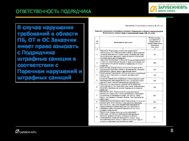 ОТВЕТСТВЕННОСТЬ ПОДРЯДЧИКА В случае нарушения требований в области ПБ, ОТ и