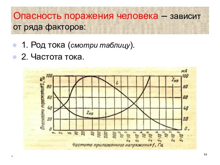 * Опасность поражения человека – зависит от ряда факторов: 1. Род