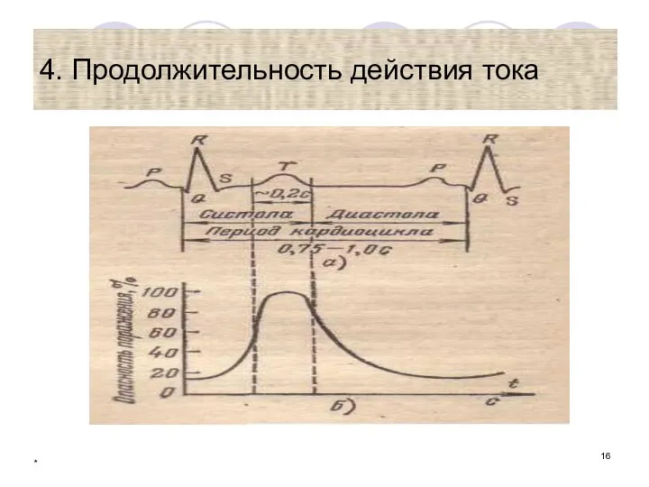 * 4. Продолжительность действия тока