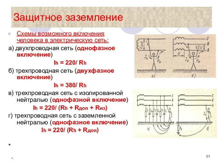 * Защитное заземление Схемы возможного включения человека в электрическую сеть: а)