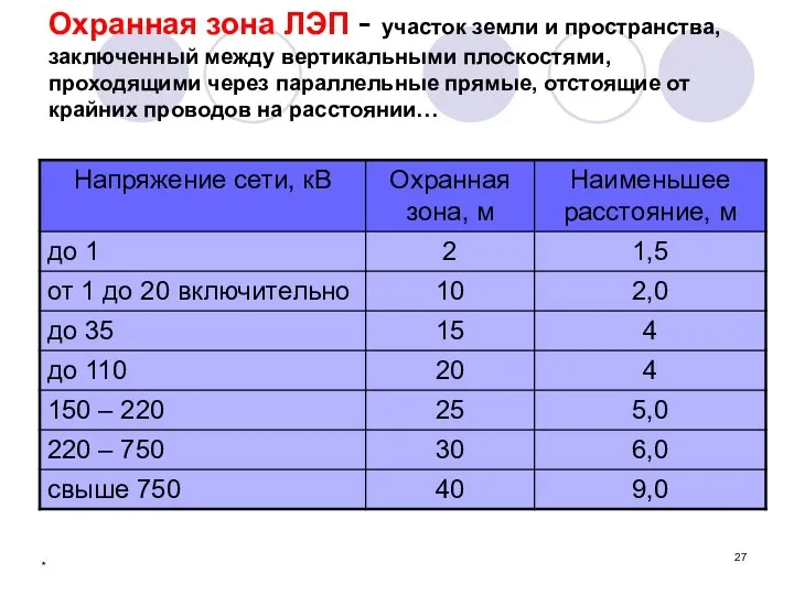 * Охранная зона ЛЭП - участок земли и пространства, заключенный между