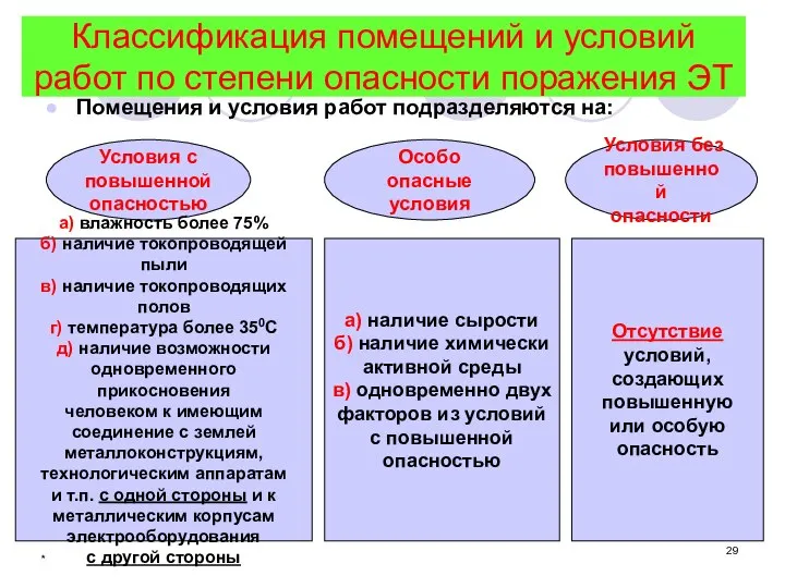 * Классификация помещений и условий работ по степени опасности поражения ЭТ