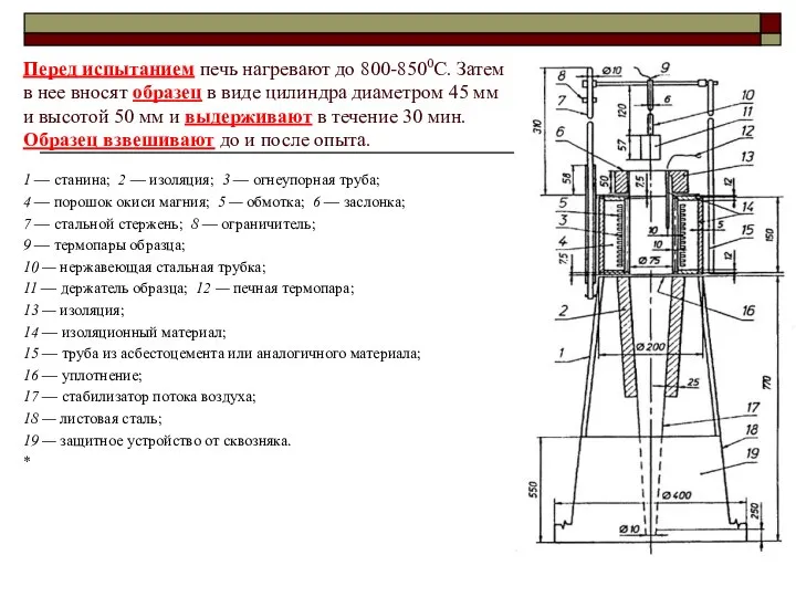 Перед испытанием печь нагревают до 800-8500С. Затем в нее вносят образец