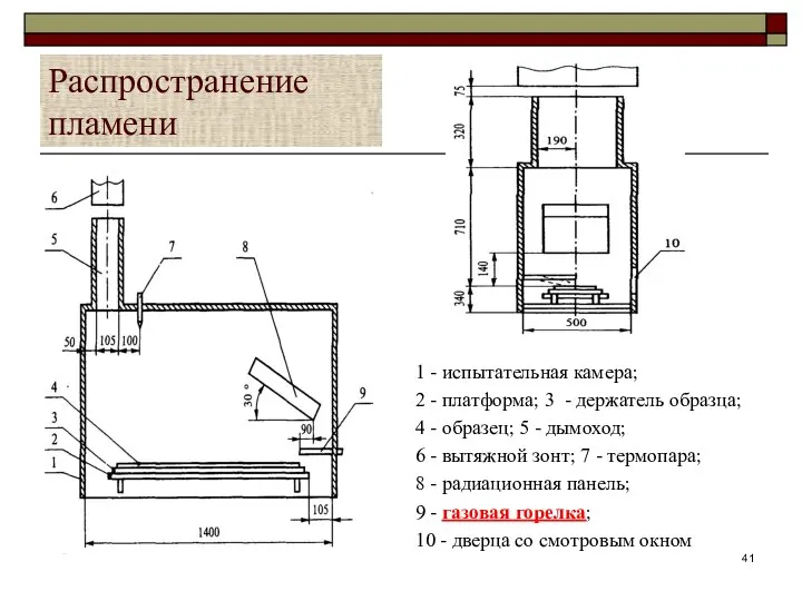 Распространение пламени 1 - испытательная камера; 2 - платформа; 3 -