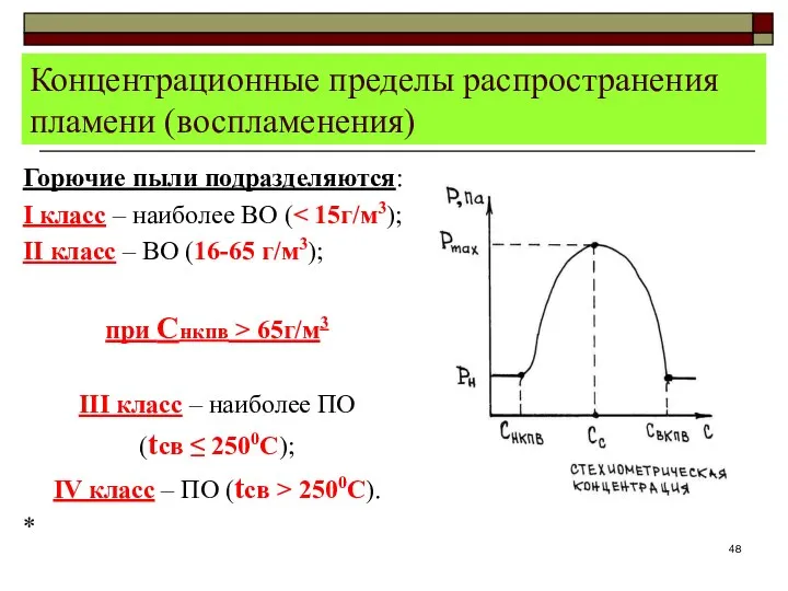 Концентрационные пределы распространения пламени (воспламенения) Горючие пыли подразделяются: I класс –