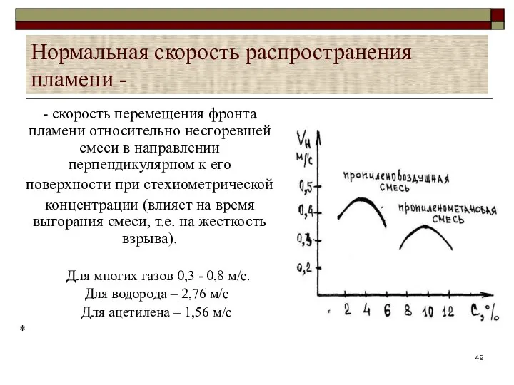 Нормальная скорость распространения пламени - - скорость перемещения фронта пламени относительно