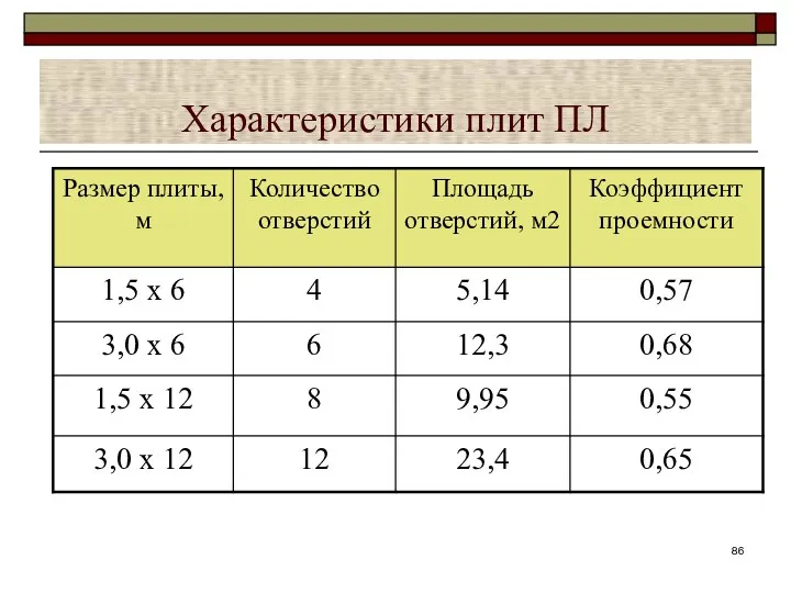 Характеристики плит ПЛ