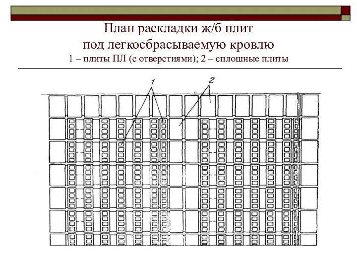 План раскладки ж/б плит под легкосбрасываемую кровлю 1 – плиты ПЛ