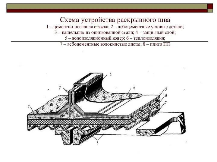 Схема устройства раскрывного шва 1 – цементно-песчаная стяжка; 2 – асбоцементные