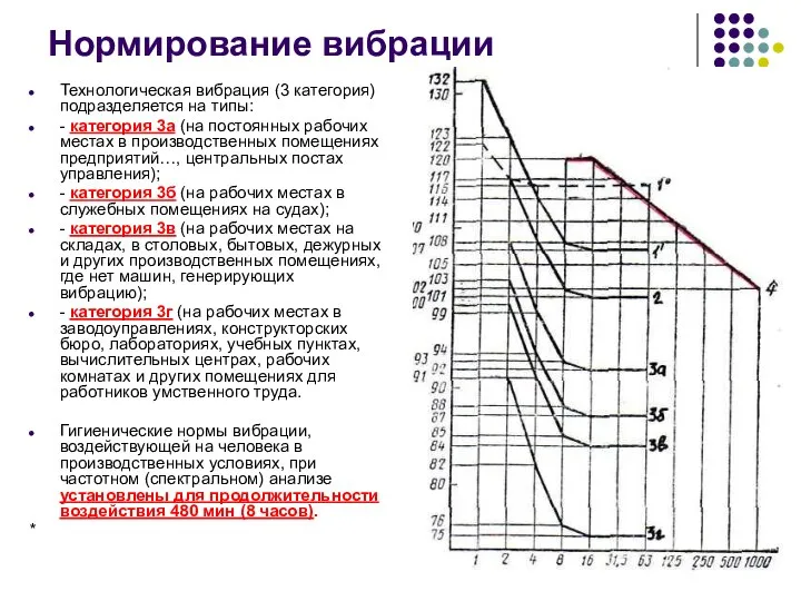 Нормирование вибрации Технологическая вибрация (3 категория) подразделяется на типы: - категория