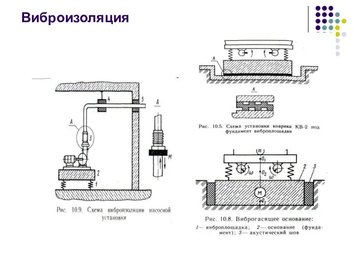 Виброизоляция