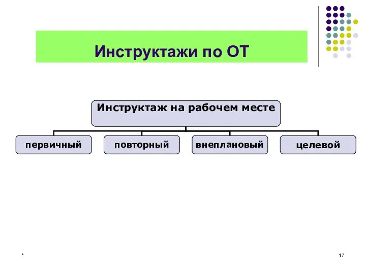 * Инструктажи по ОТ